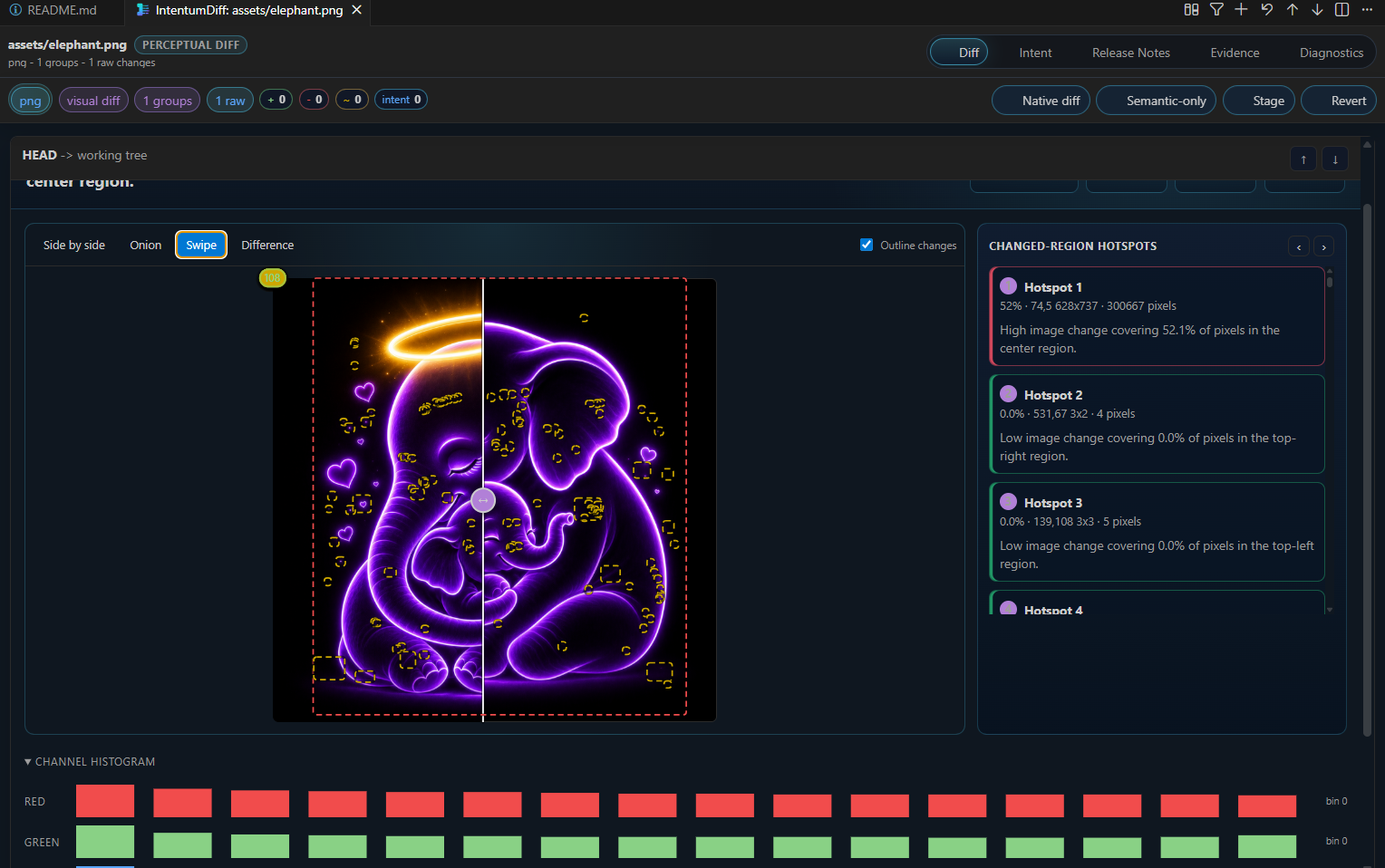 The IntentumDiff review open on assets/elephant.png in VS Code: a PERCEPTUAL DIFF badge, the
Side by side / Onion / Swipe / Difference mode tabs with Swipe active, the swipe divider drawn
down the middle of the artwork, dashed outlines around every changed region, a CHANGED-REGION
HOTSPOTS list, and channel histograms beneath