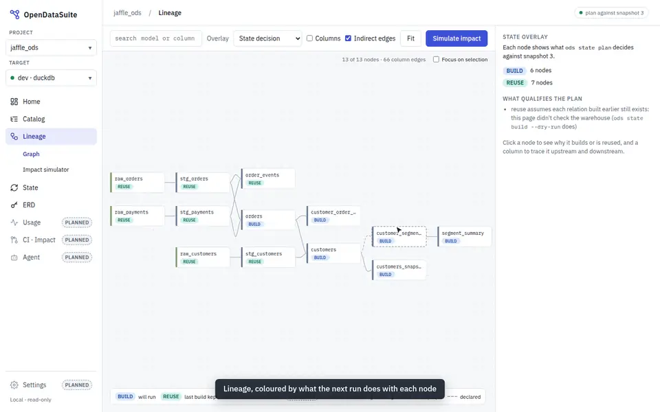 Lineage with the State overlay in ods serve