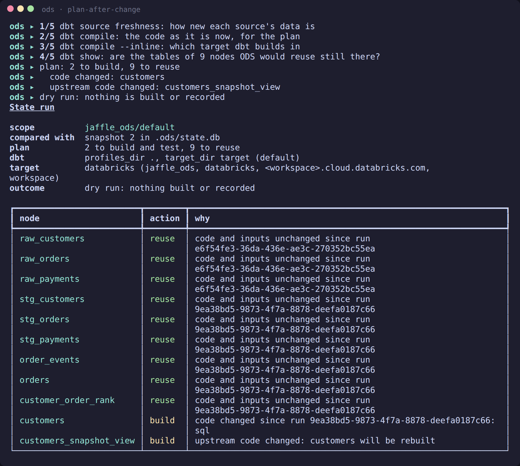 ods state build --dry-run on Databricks, planning only customers and the view that reads it