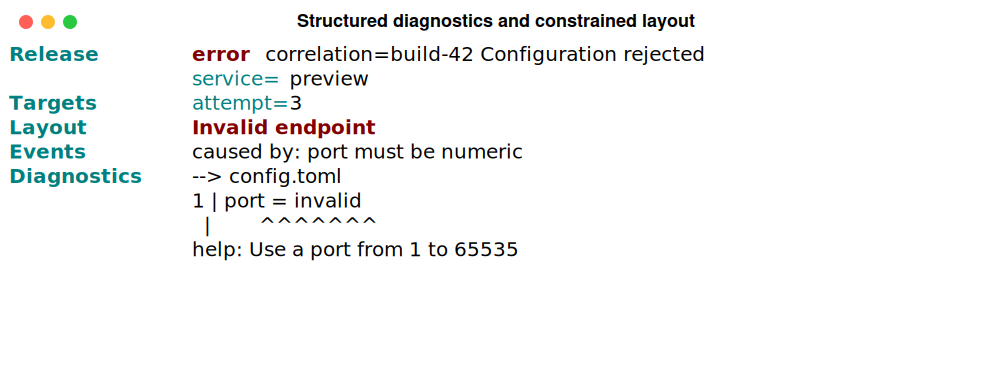Actual diagnostic/layout export