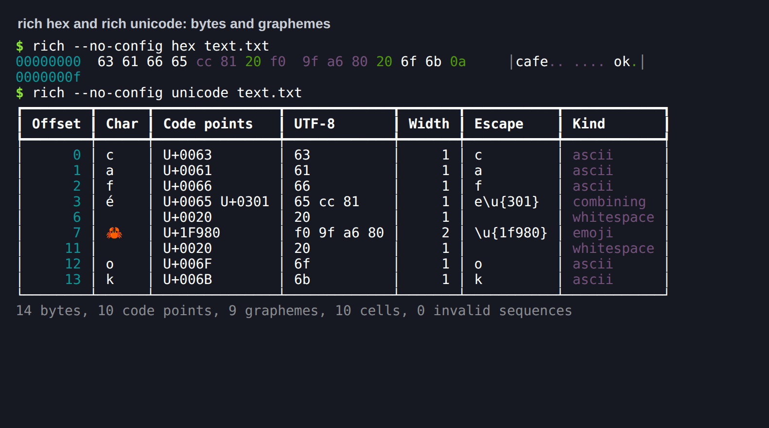 rich hex and rich unicode