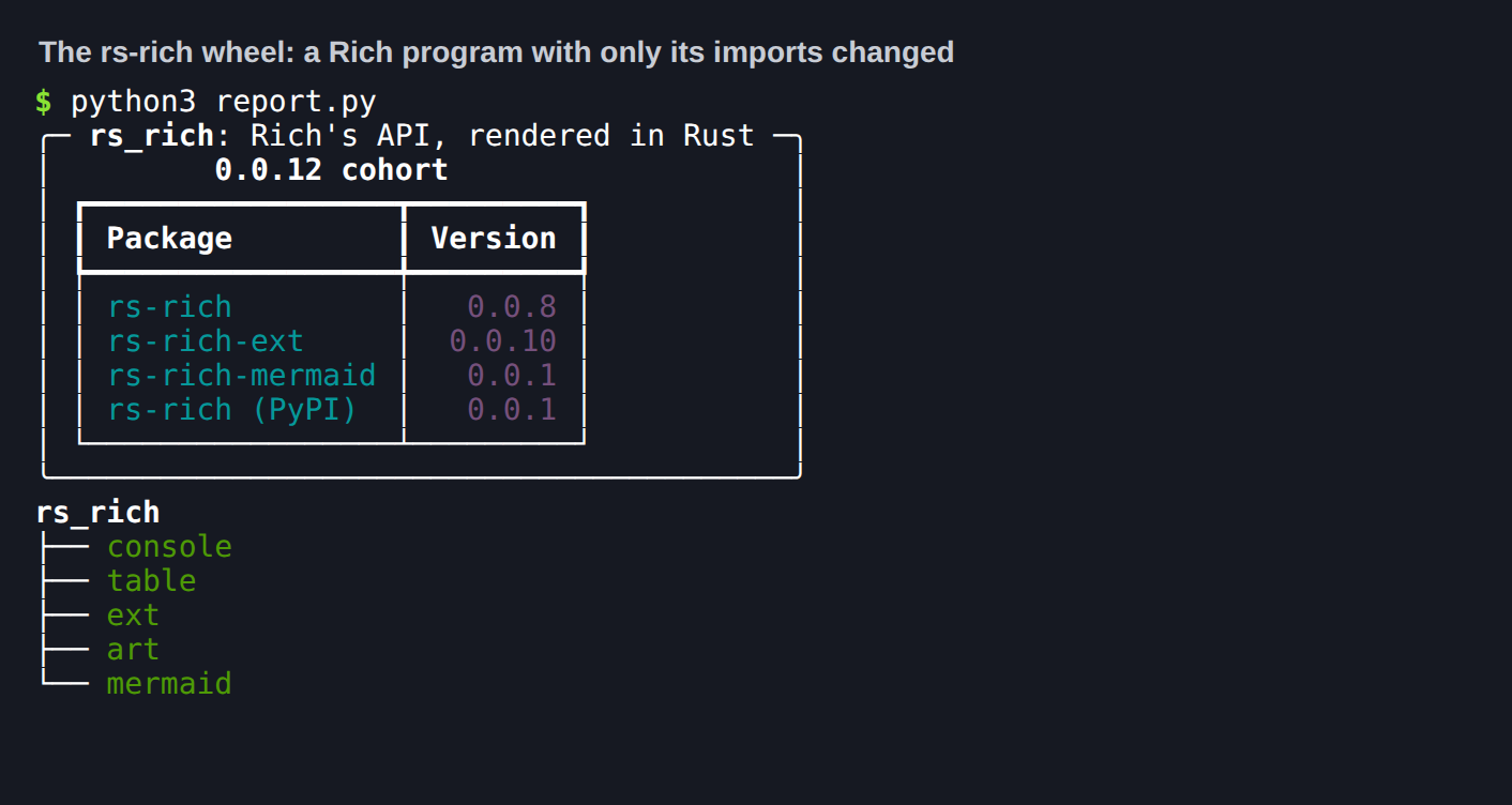 The rs-rich wheel: a Rich program with only its imports changed