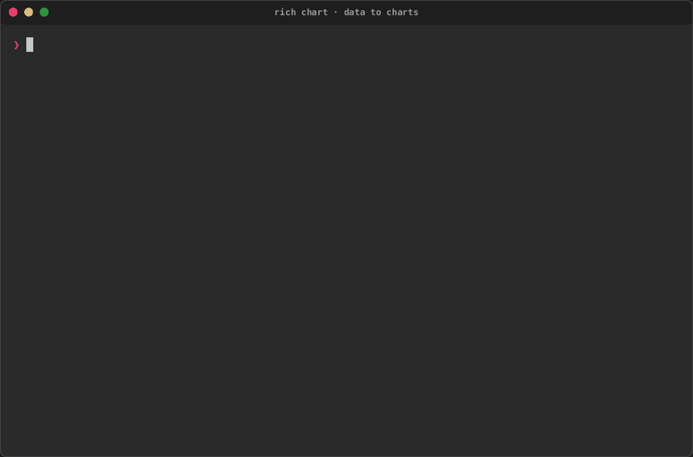 rich chart drawing a CSV file as bars, lines, a sparkline and a heatmap