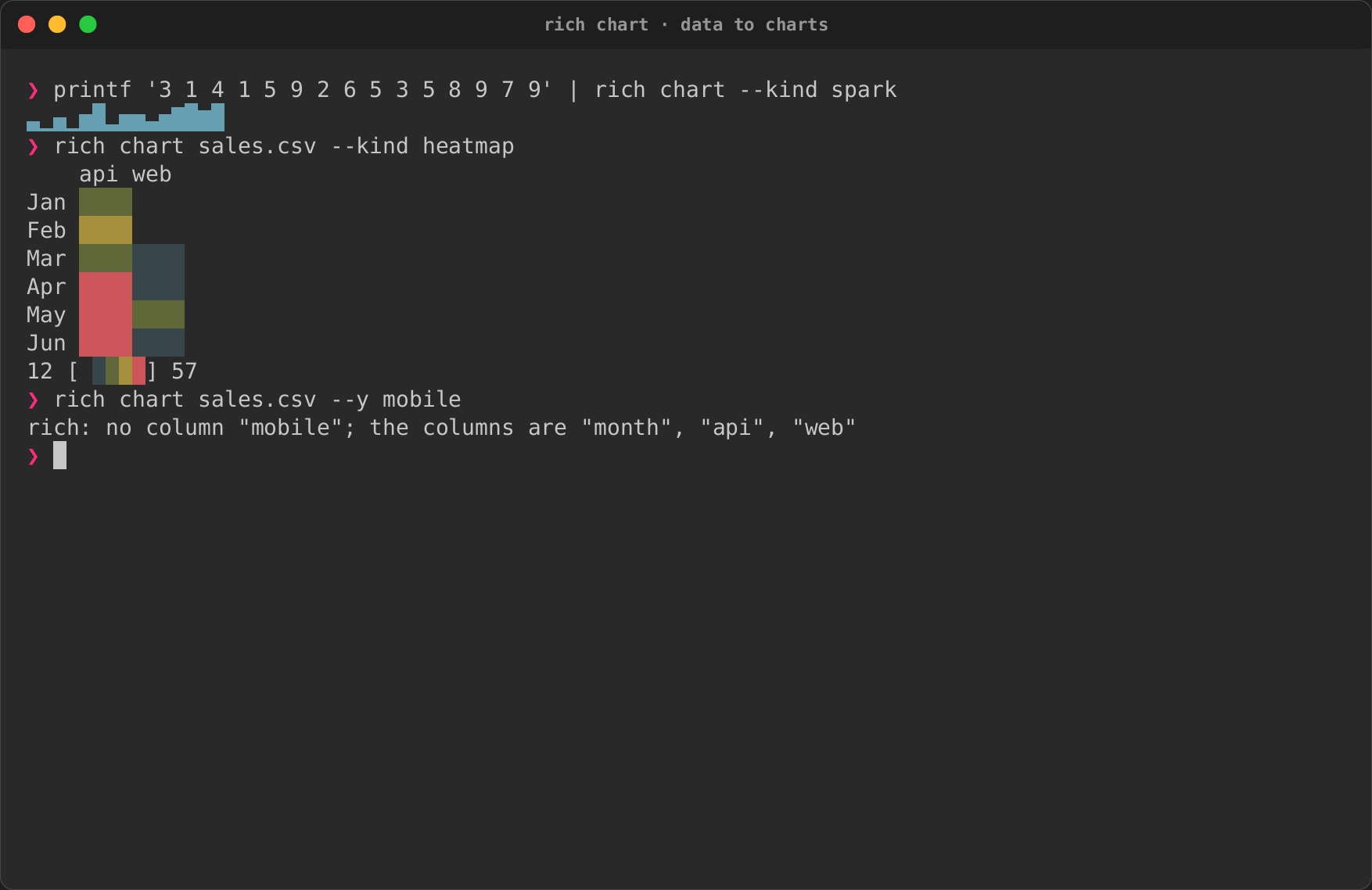 A sparkline from printf, a heatmap, and a missing column