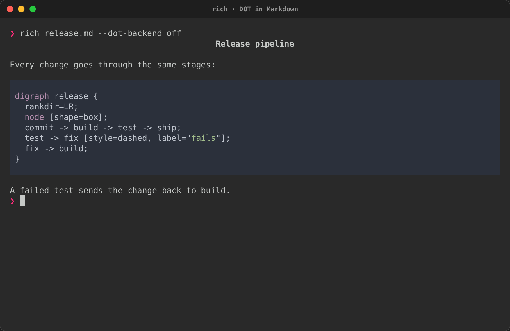 The DOT source left as a code block