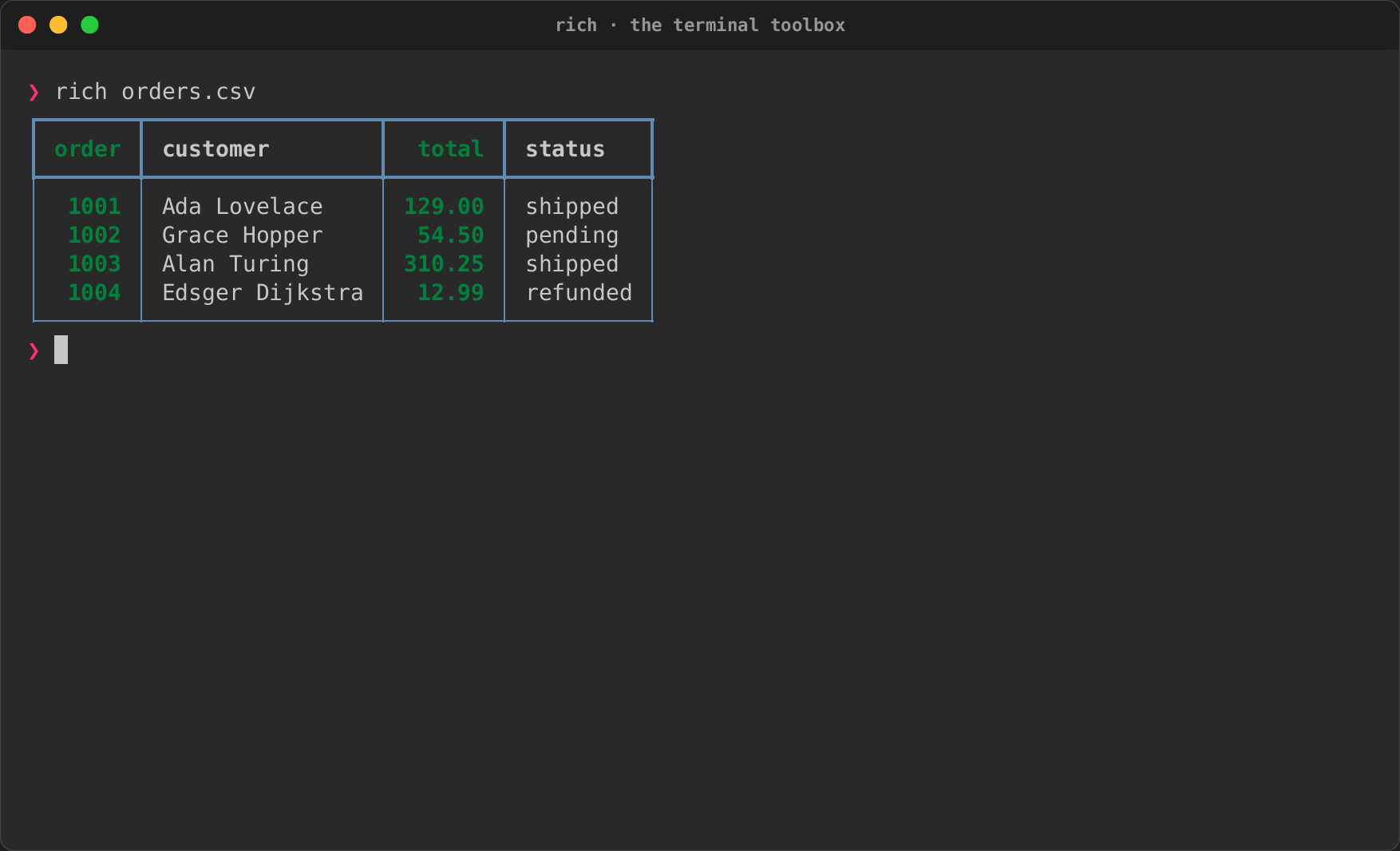 A CSV file rendered as a table